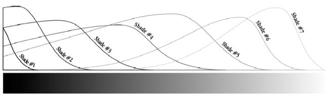 curves curves