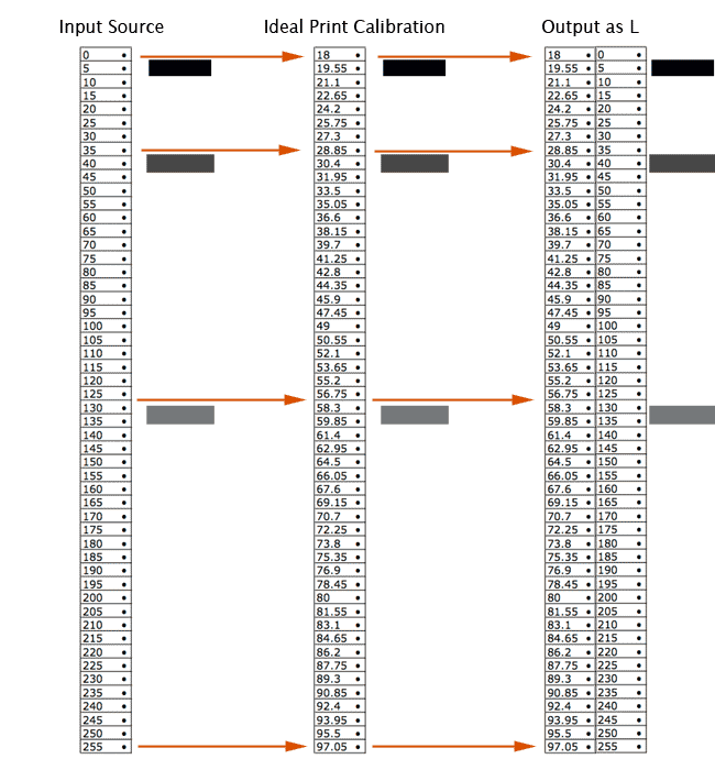 ideal-print-calibration-copy1 ideal-print-calibration-copy1