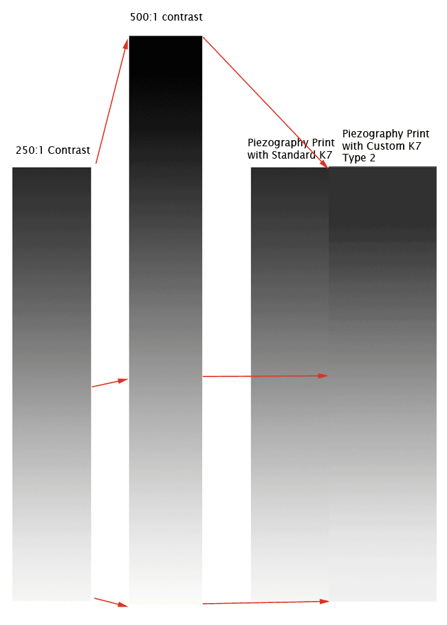printcalibrate-0-100-k7-custom-k71