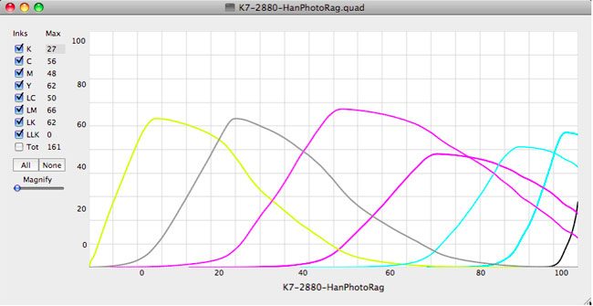 quadcurve An actual Piezography curve previewed in QTR tools