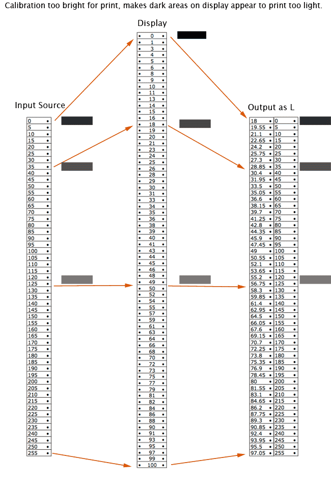 too-bright-print-calibration-copy1 too-bright-print-calibration-copy1