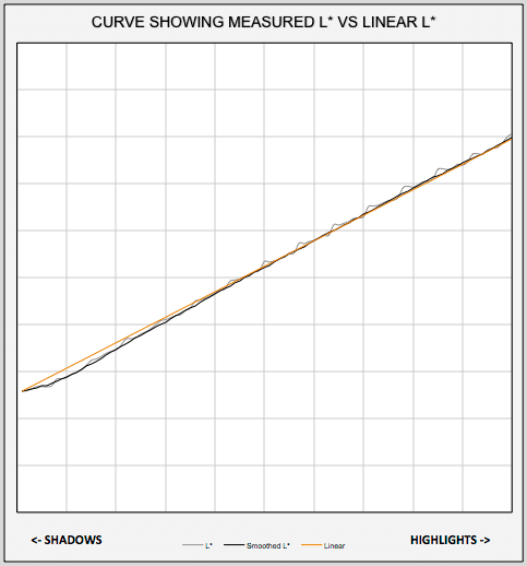 Image of PiezoDN Linearization Smoother Tool